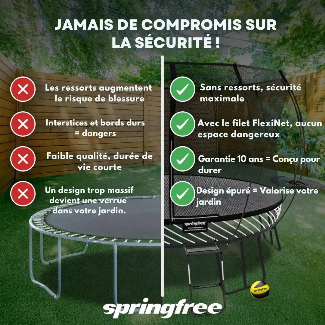 FAQ Trampoline